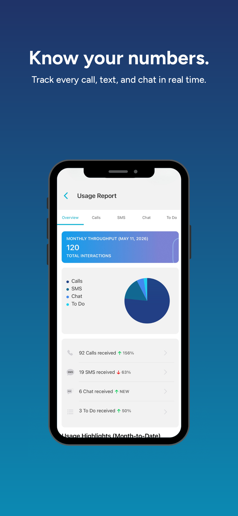 ASC mobile app usage report with calls, SMS, chat, and to-do totals